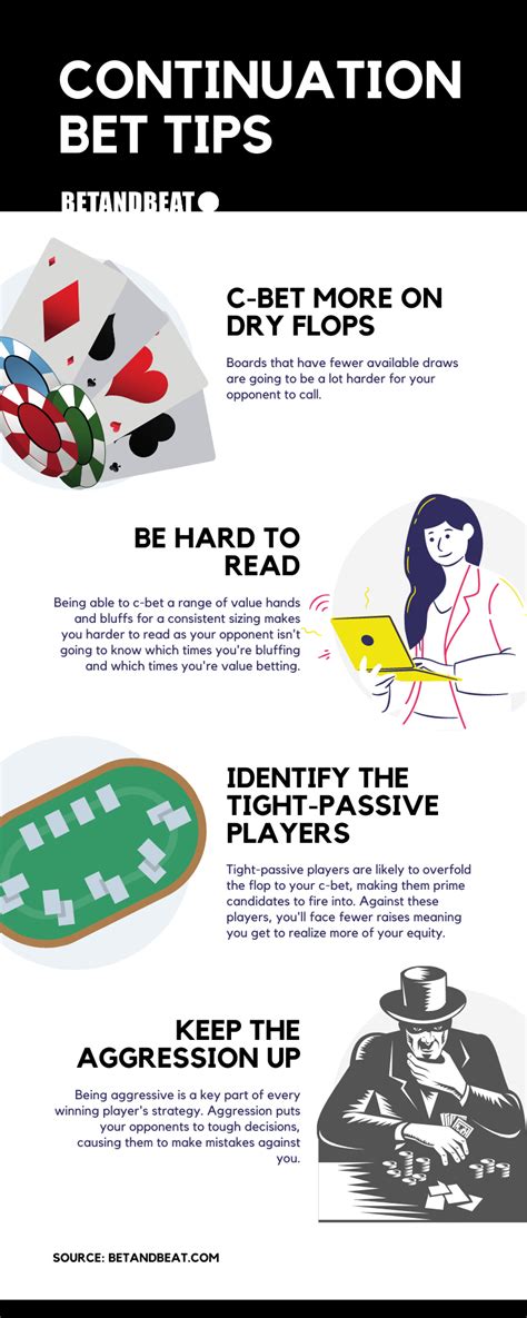 When to Continuation Bet in Poker .